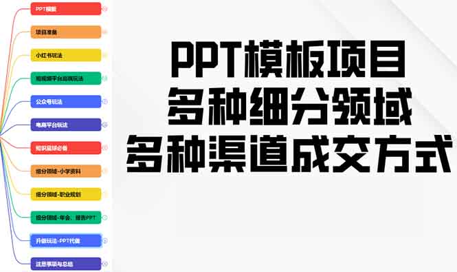 PPT模板项目，多种细分领域，多种渠道成交方式，实操教学-暴富网创