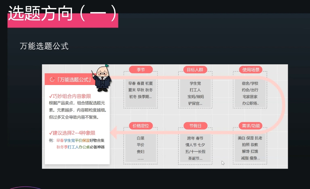 壹壹老师·小红书博主爆粉变现课-暴富网创